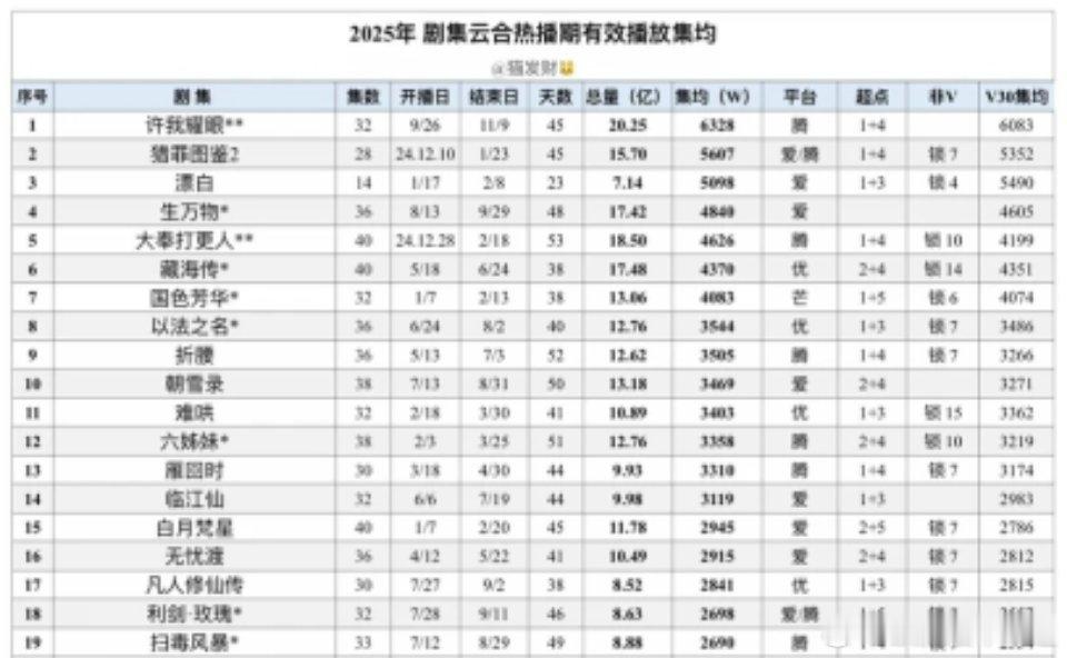 刷到这个图我更想笑了，双平台2698约成2700，单平台1381被约成1300，