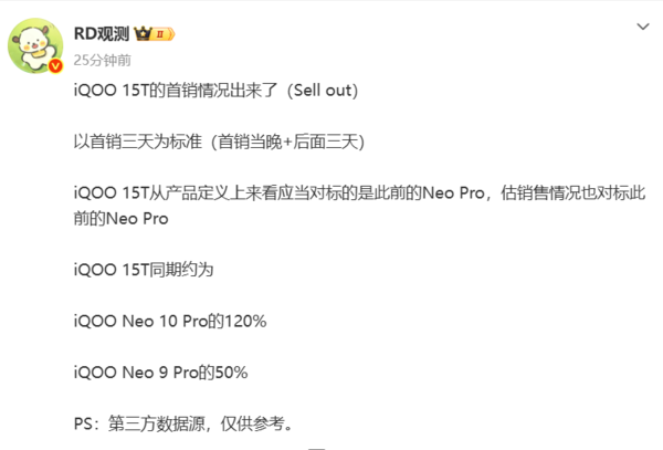iQOO 15T首销三天销量出炉：为Neo 10 Pro同期