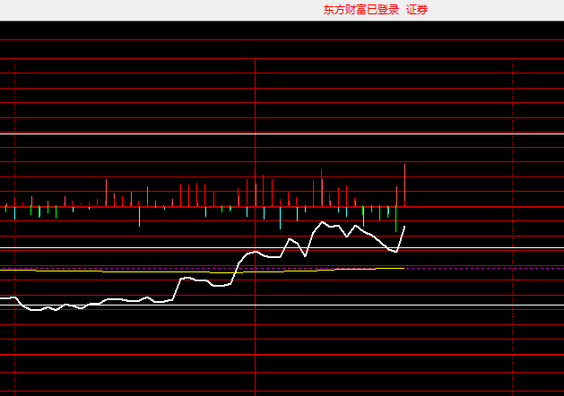 现在要注意券商能不能变波发力了 ​​​