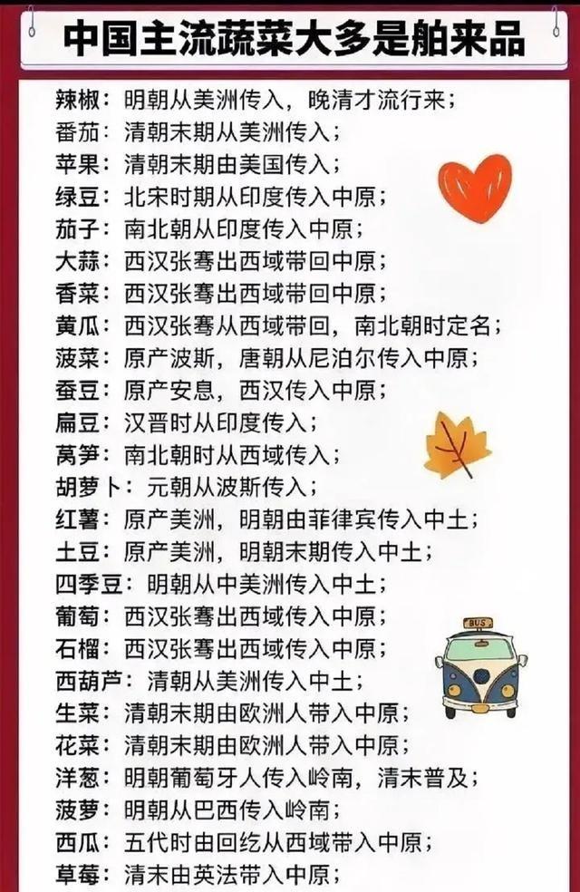 中国人目前吃的蔬菜都原产于哪里？辣椒：原产于美洲，清朝传入。绿豆：原产于印度，宋