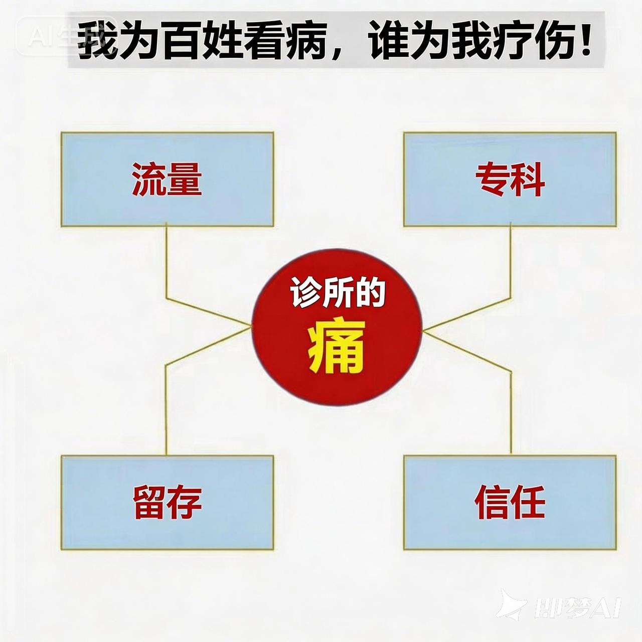 个体诊所如何抓牢本地客源实操方法
个体诊所想稳抓本地客源，核心靠便民服务+口碑留