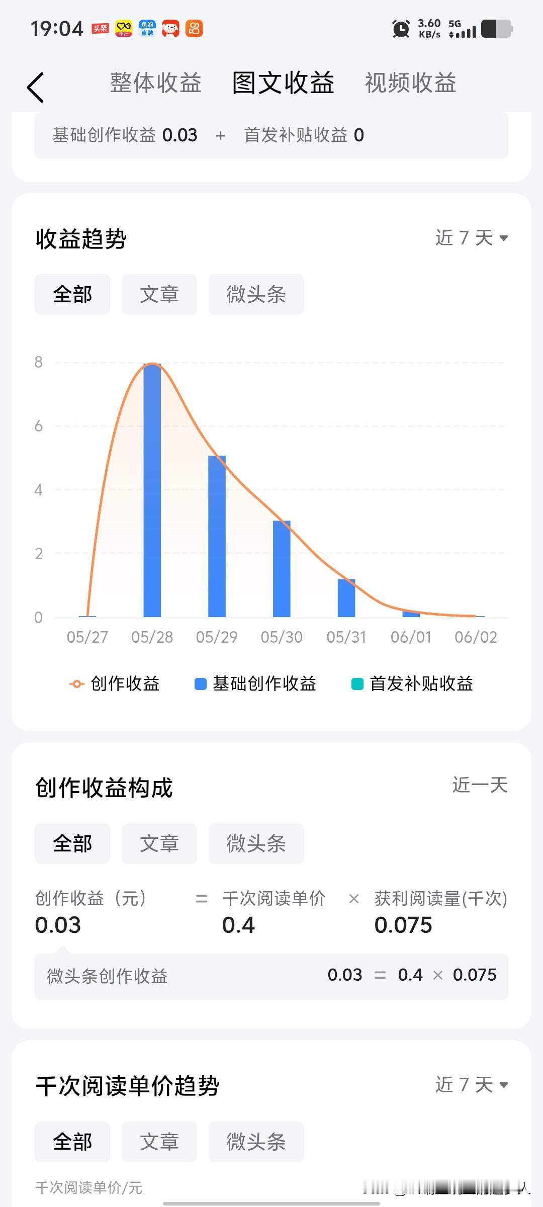 一个月没有写微头条了，自从被那个假富婆小灿搞了没有分数以后，就没再写了。现在即使