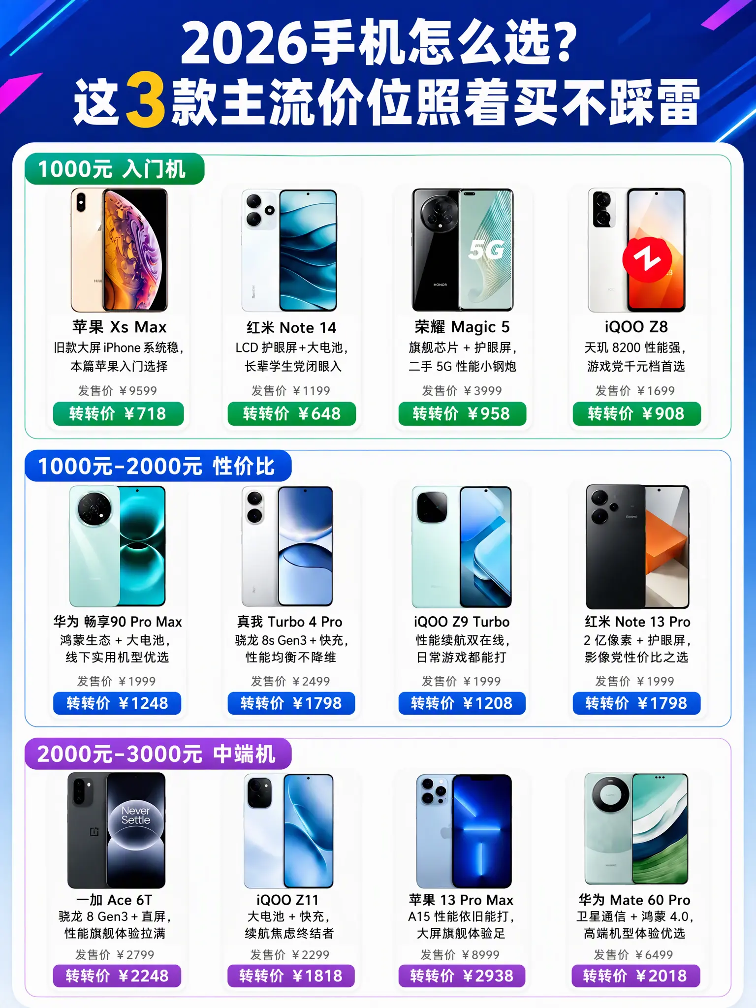 2026选手机直接抄这篇。2026年换手机的别瞎选！给你们按预算分好档...