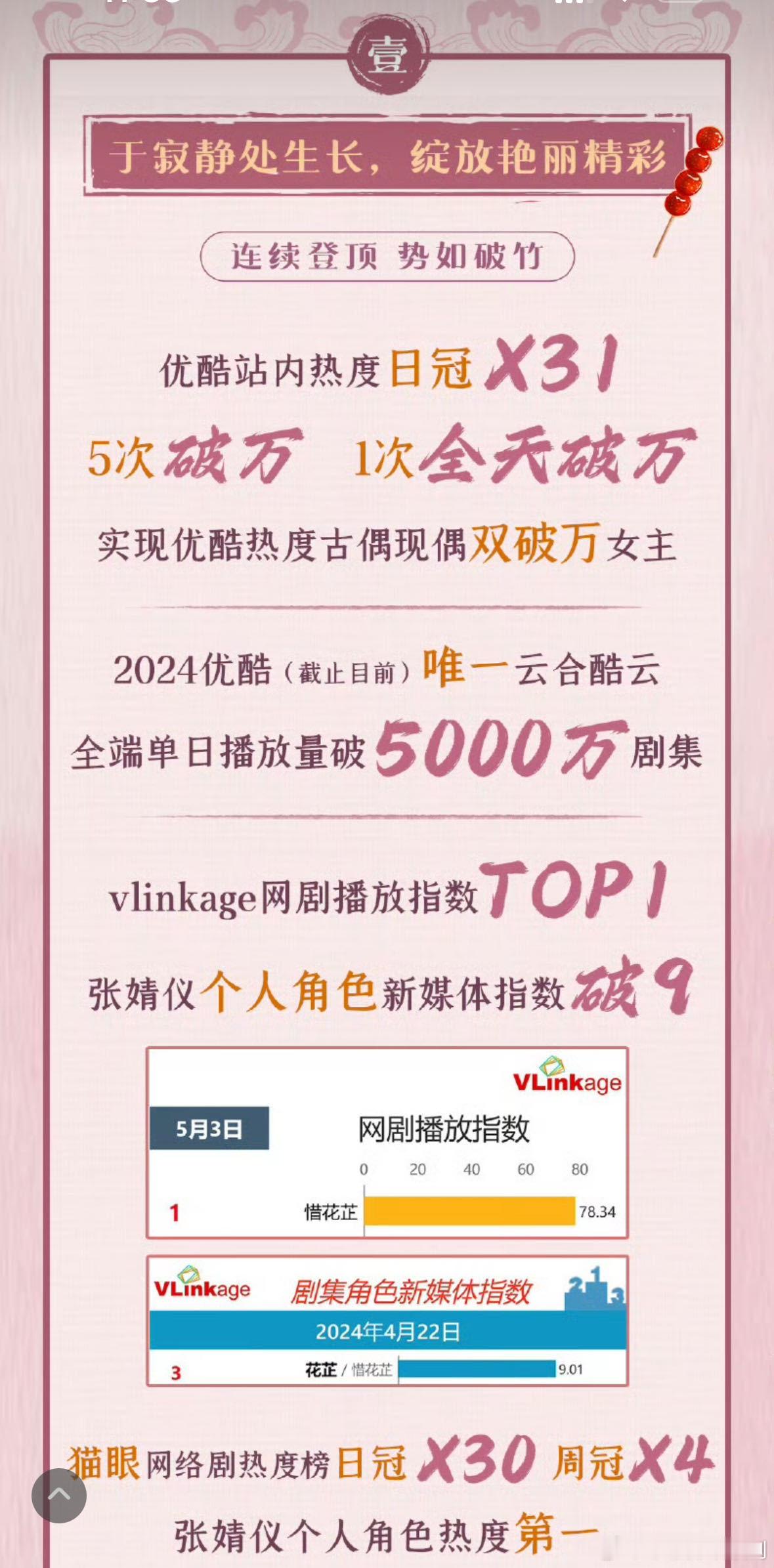 张婧仪演一部火一部 张婧仪真的演一部火一部，多部剧集收视口碑双丰收，会挑剧本演技