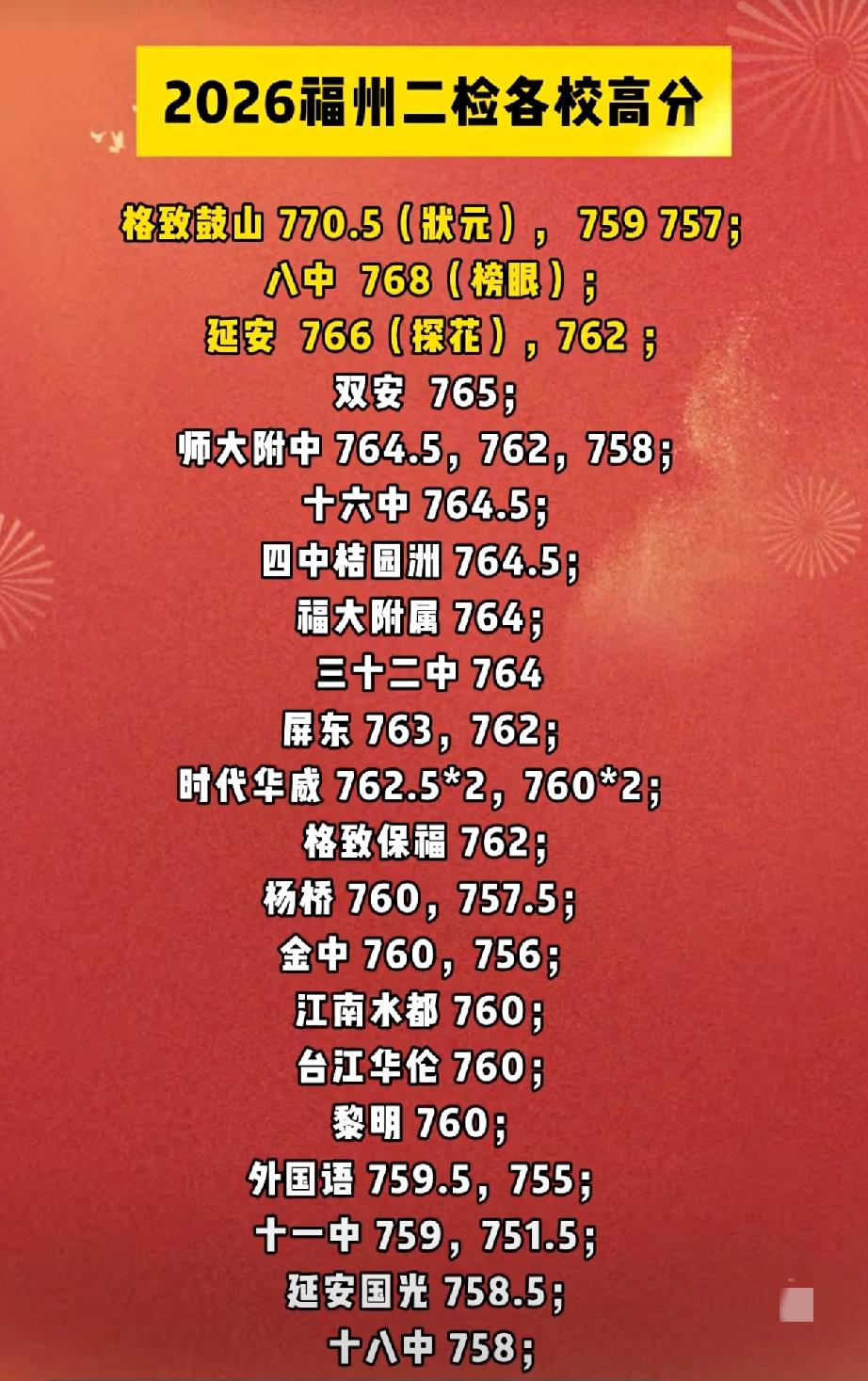最新消息！26年福州中考前最后一次初三二检状元来自格致中学鼓山校区！总分竟然高达