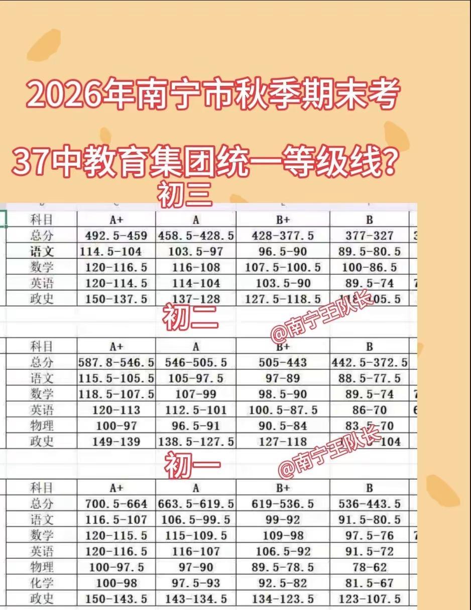 37中教育集团的线还是西乡塘区统一线？