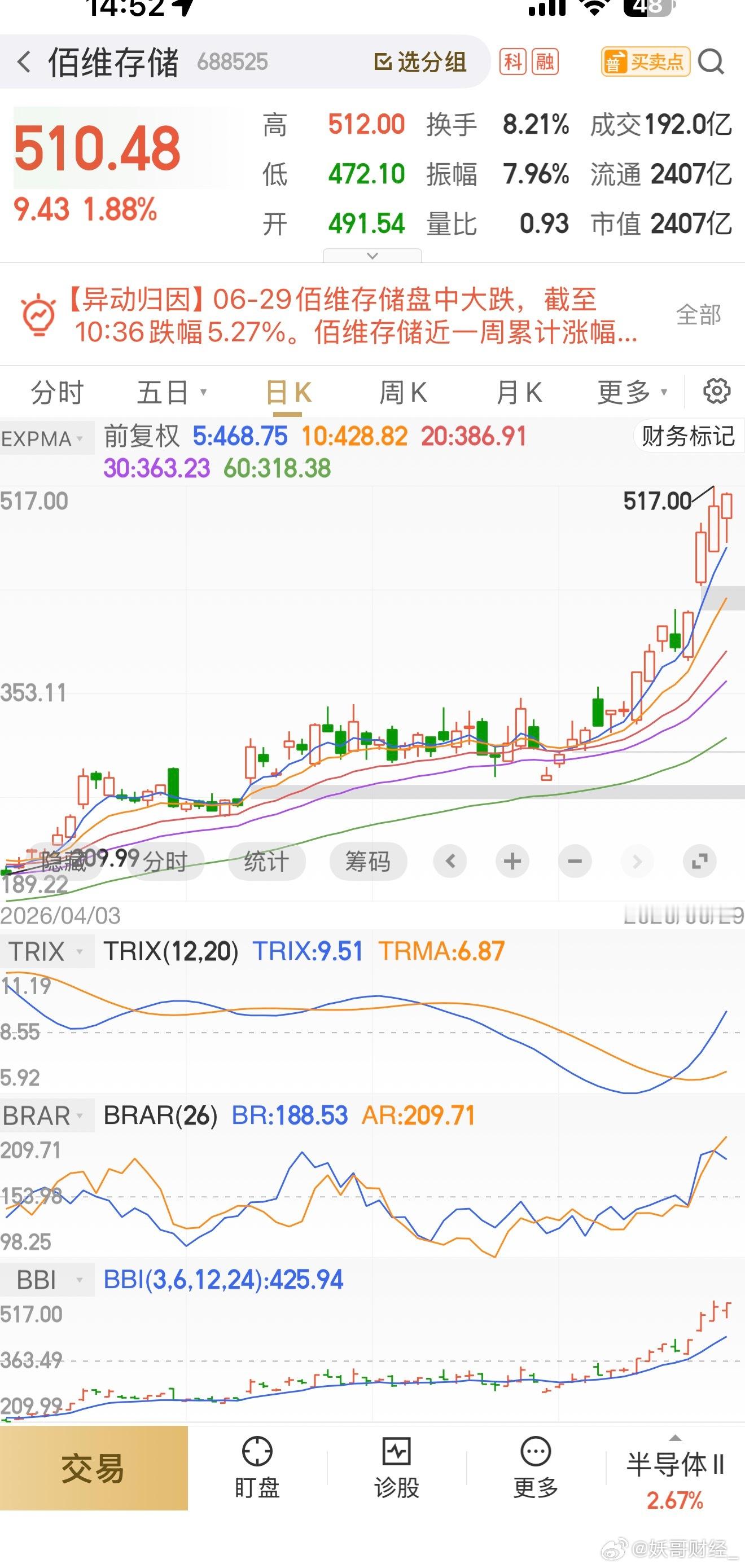 盘面不是很好，但是妖哥推荐的都在顽强 