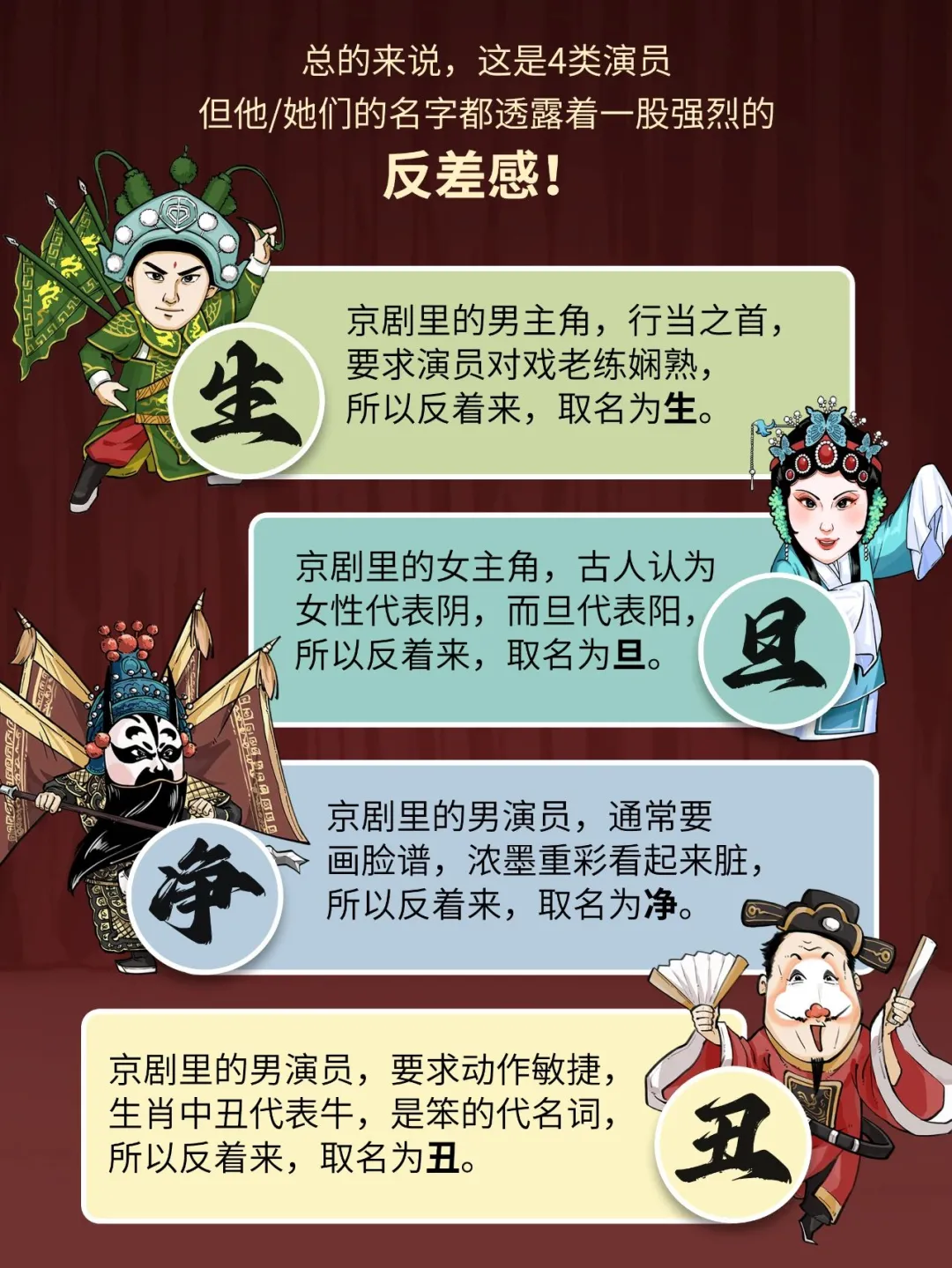 生旦净丑，末咋没了？一口气搞懂京剧行当！