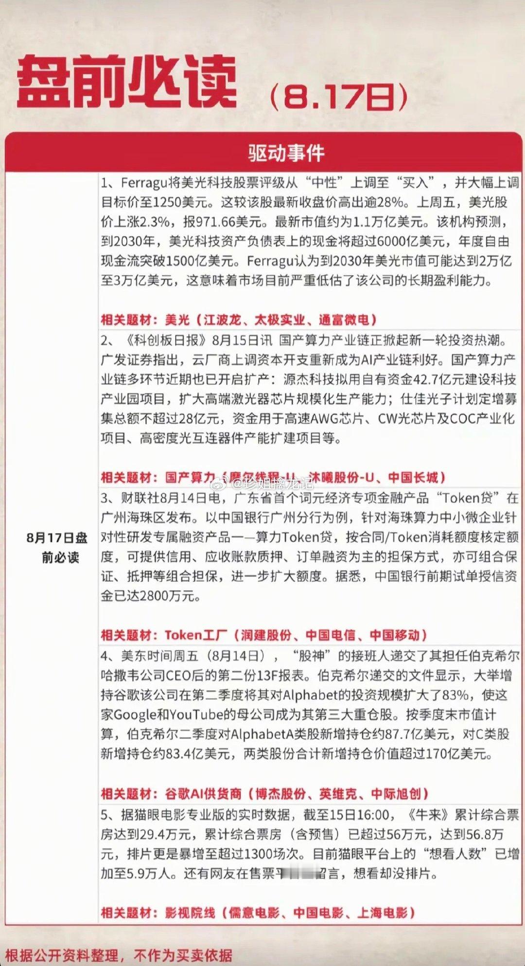8.17周一  盘前：财经热点必读！1.美光科技，存储芯片2.国产算力3.Tok