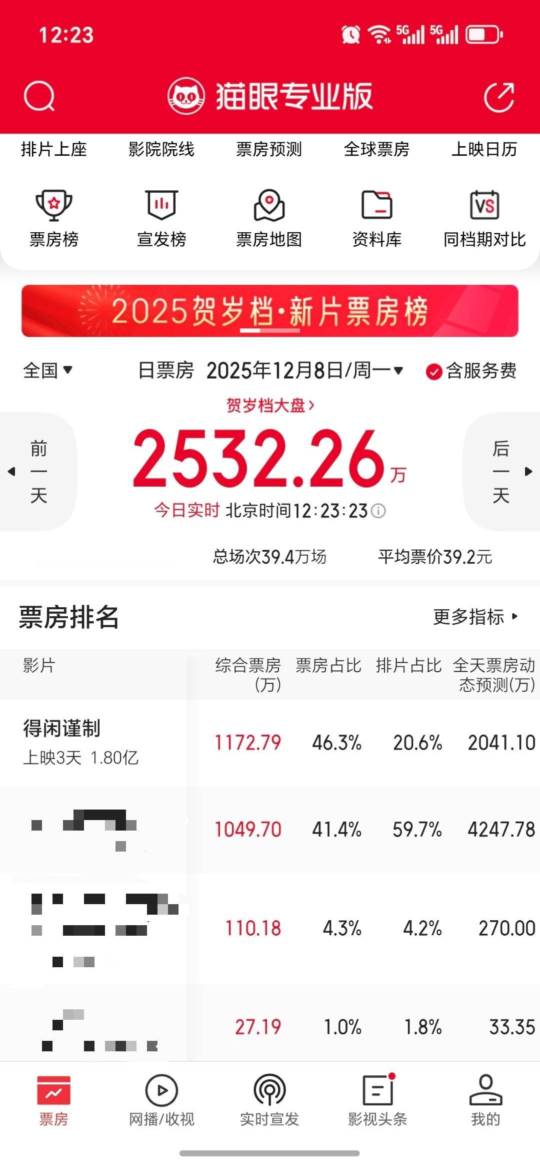跑赢今日预测就赢了，冲啊！还差652万