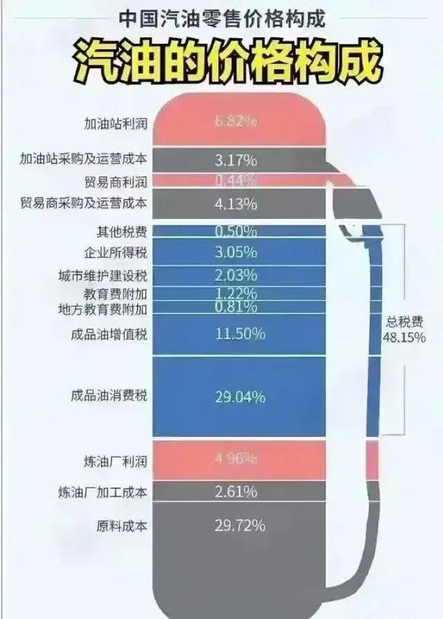 有人说电车车主占了国家的便宜，代价就是全社会买单？
这事如果要深究的话，那一定会