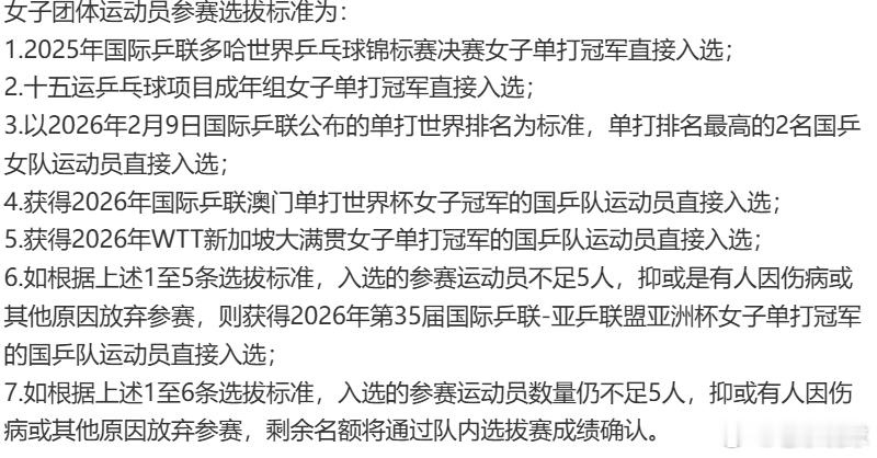 乒协公示伦敦世乒赛选拔办法 根据乒协的选拔办法确定的名额如下第一，多哈冠军孙颖莎