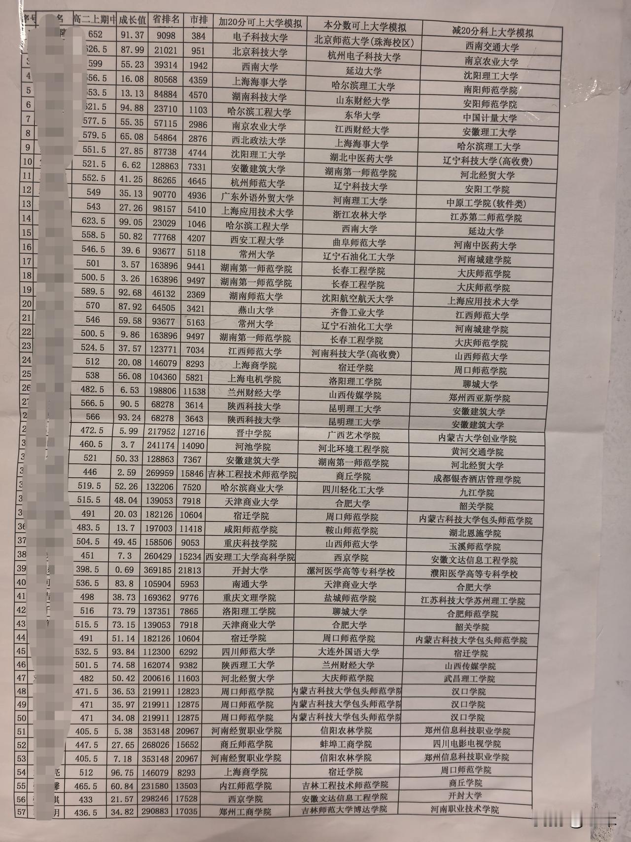 [微风]我这可爱的同事，多么用心啊[捂脸]
还是高二的学生，班主任已经用他们的期