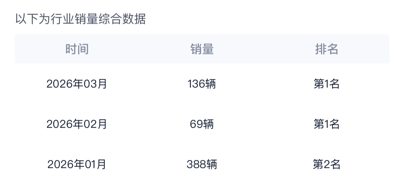 纯电Q6L，打到了不到27个了，其实，就是目前店端优惠后的价格，现在变成了指导价