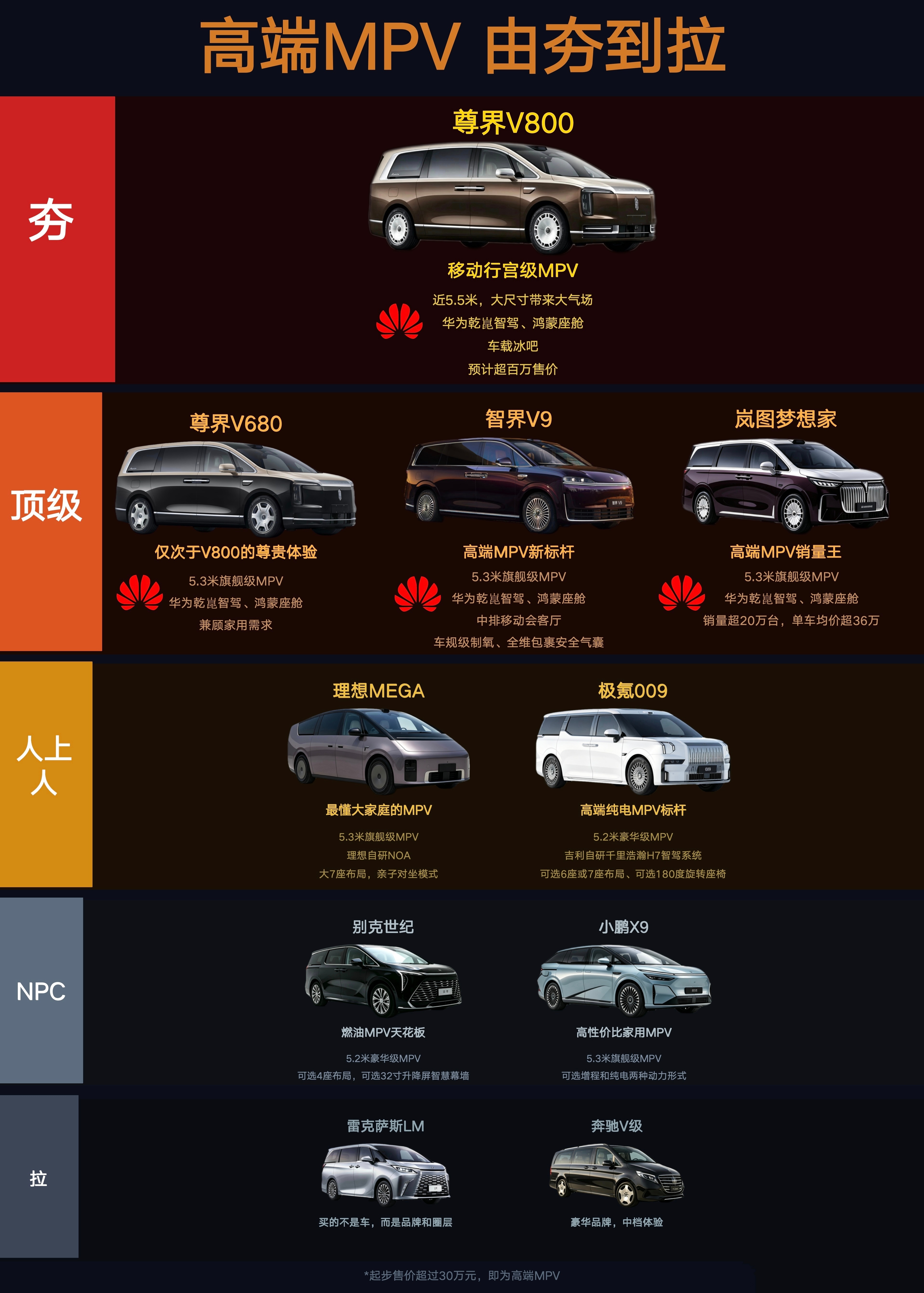 雷克萨斯LM：6 