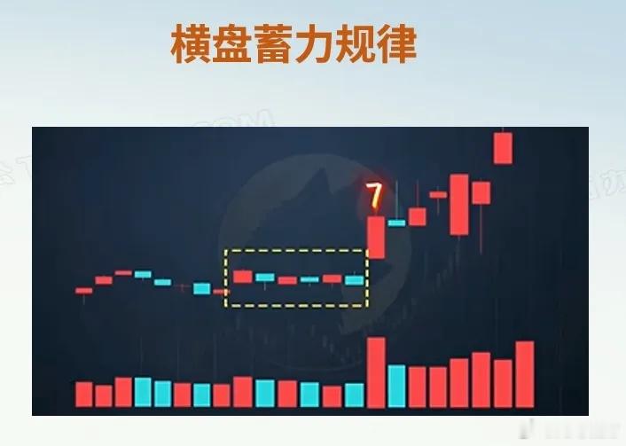 股票市场三条交易铁律，看懂了少踩大坑：一、深跌规律持续下跌满8天，第9天考虑低吸
