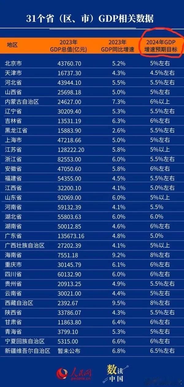 各位要注意了，经济已经回稳，守好你的钱，别乱花，花钱的地方还多的很 ～ 

全球