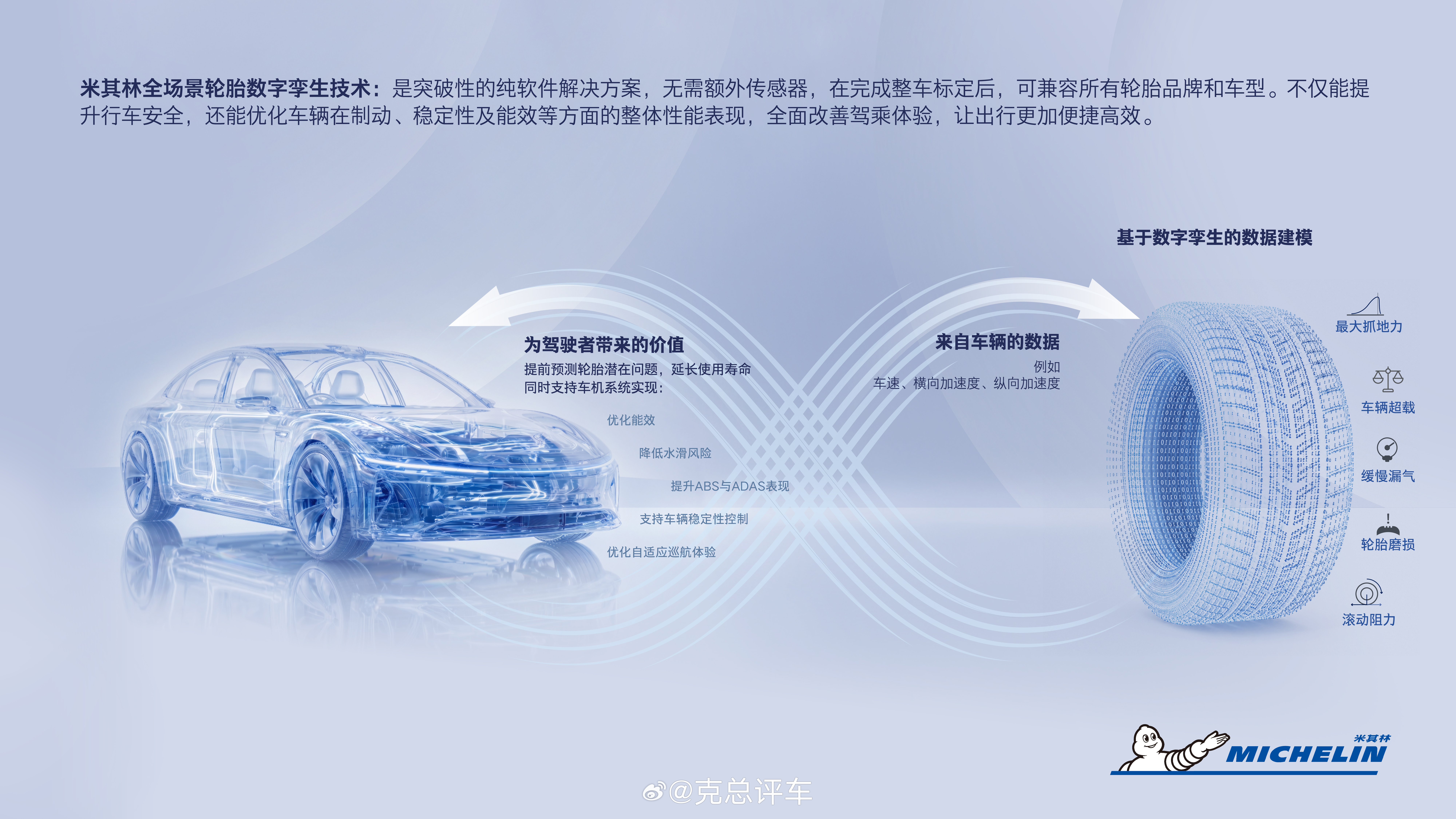 米其林放狠招！纯软件数字孪生，所有轮胎都能用克总观察：米其林这次是真的捅破了行业