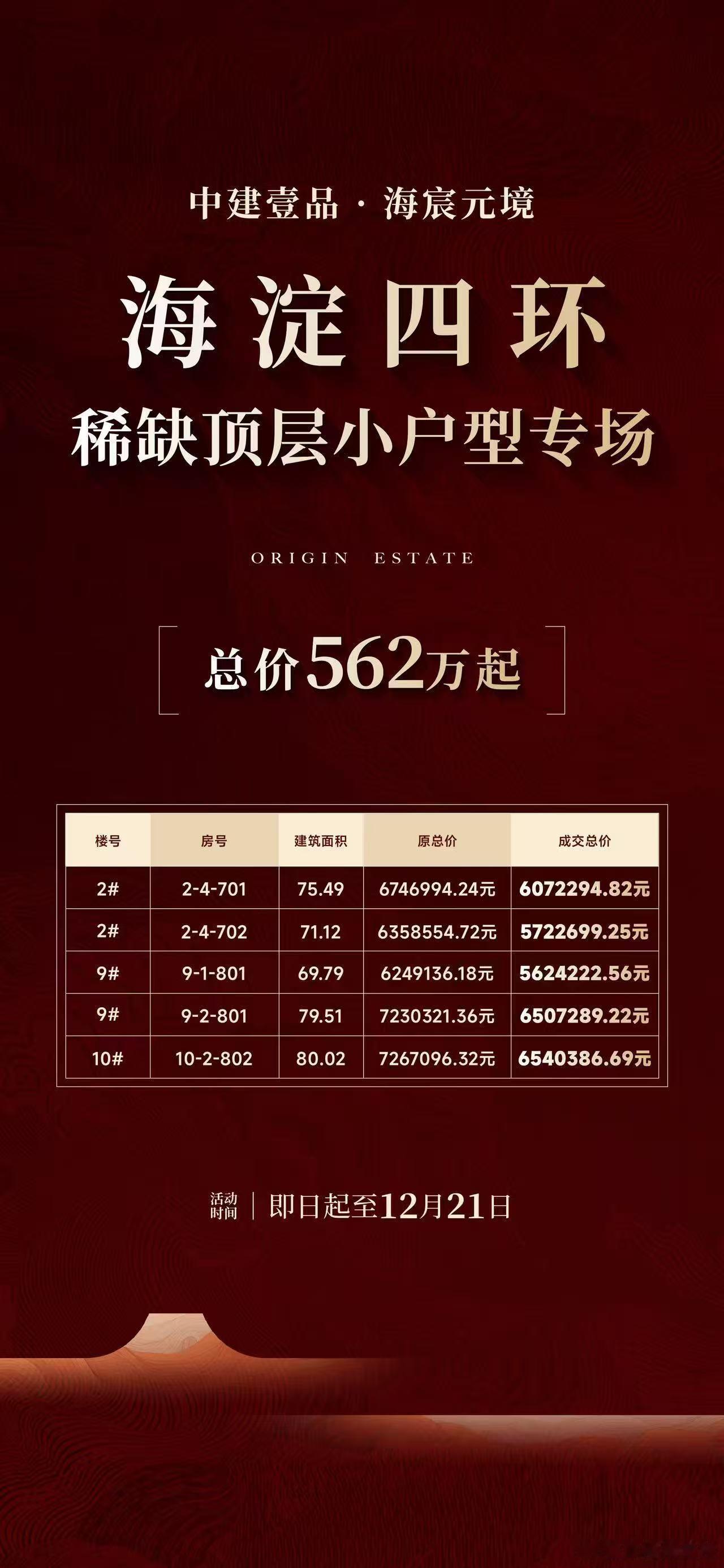 海淀稀缺小户型专场约69-80㎡的两房（顶层）上车总价在500万+北京楼市北京海