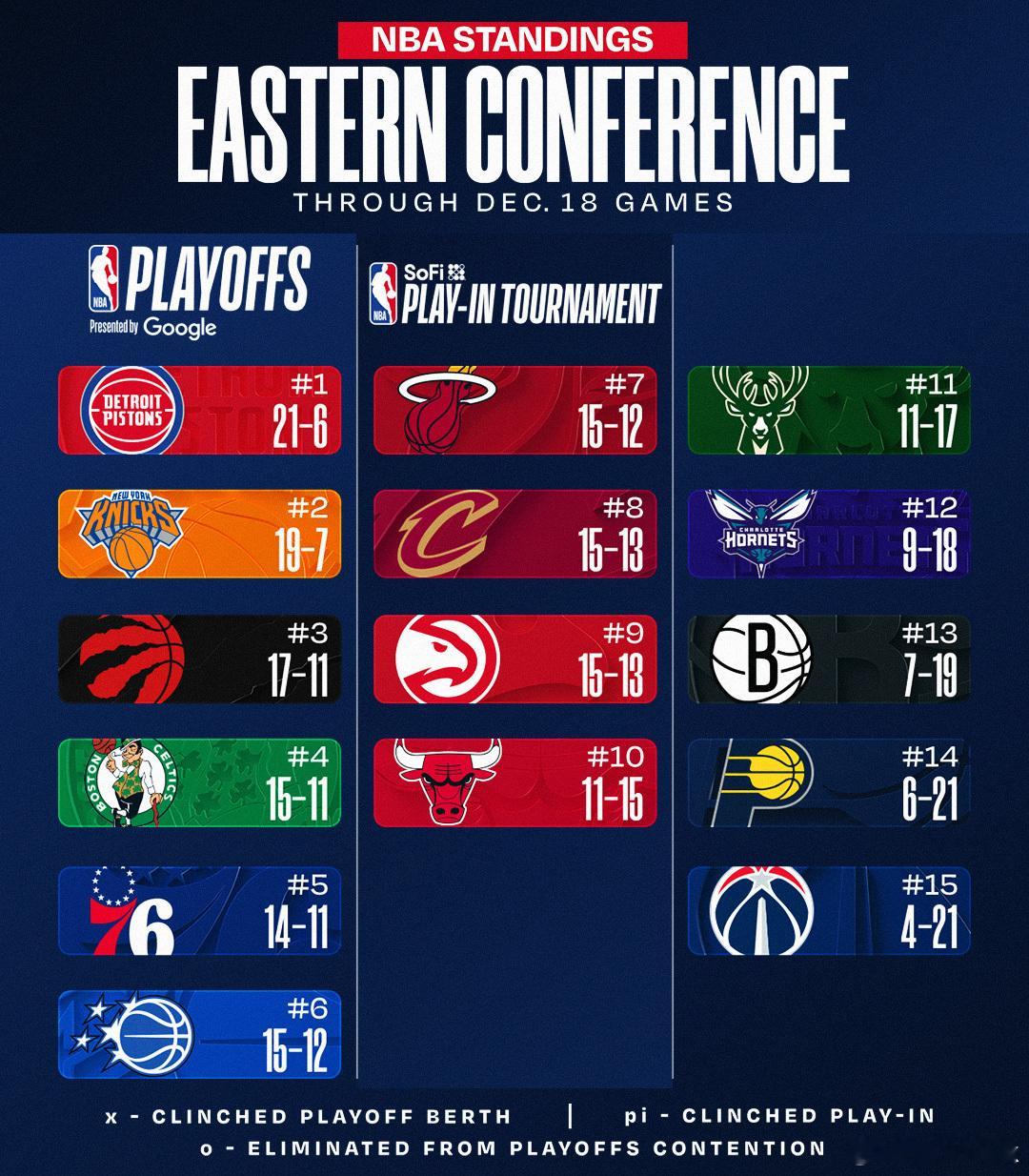 热火、老鹰、公牛，附加赛三兄弟哈哈哈哈哈2026nba全明星投票新赛季篮不住