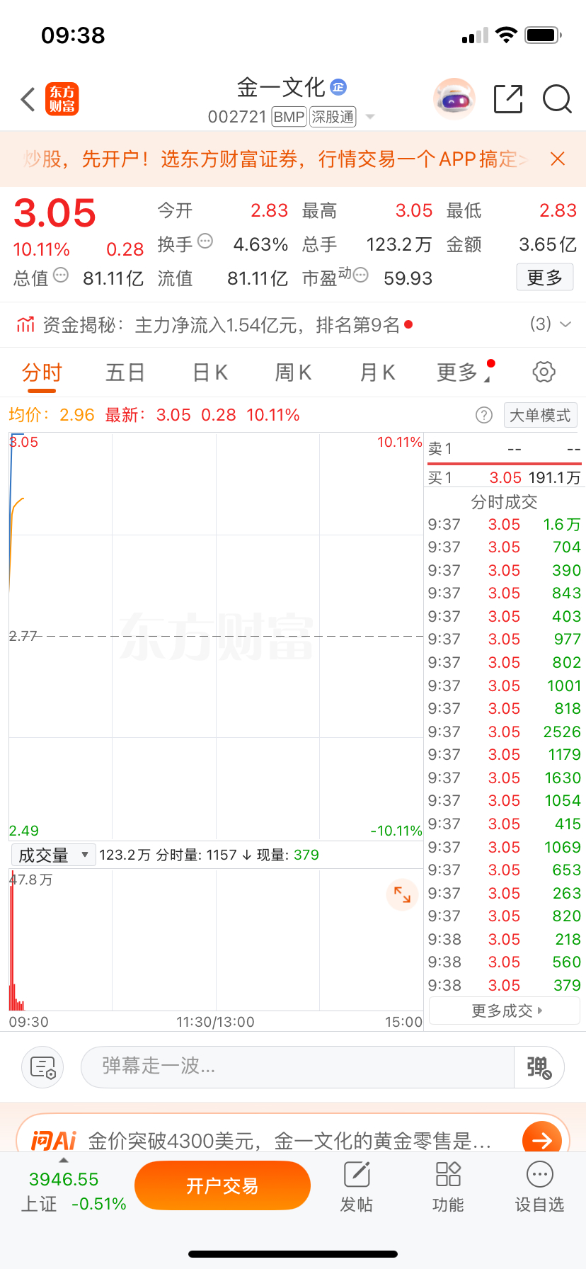 兄弟们，这波金一，是我马哥看走眼了，真特么可惜！我自个儿拍大腿，但也得说，判断失