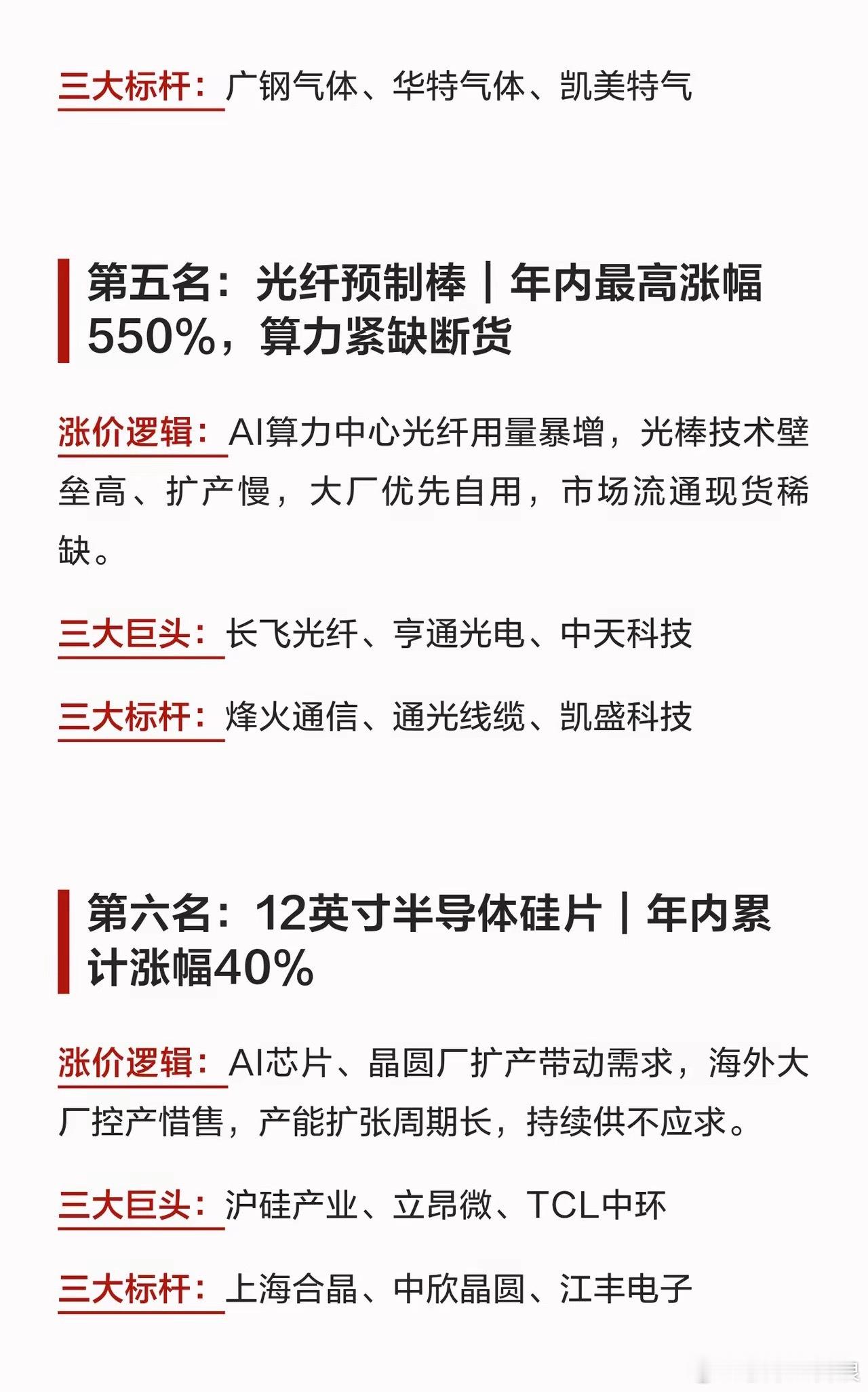 2026年涨价最凶八大硬科技材料，建议收藏！ 