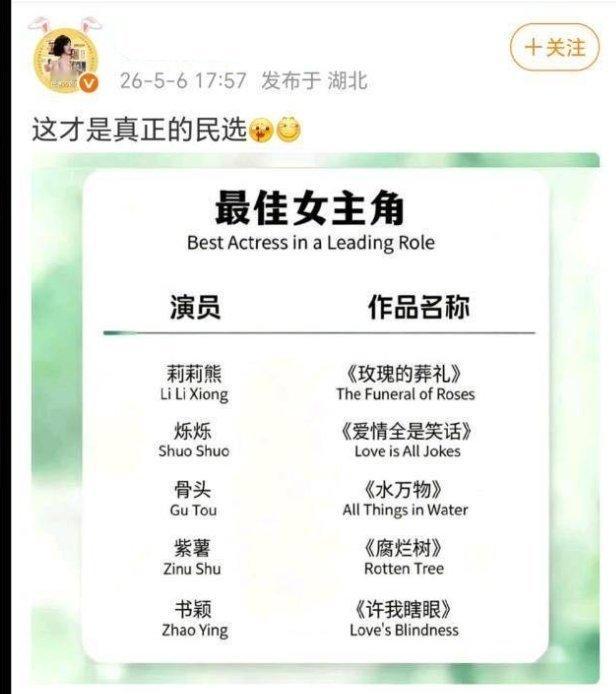 视组白玉兰预测提名名单 赵丽颖粉丝这是什么意思？ 