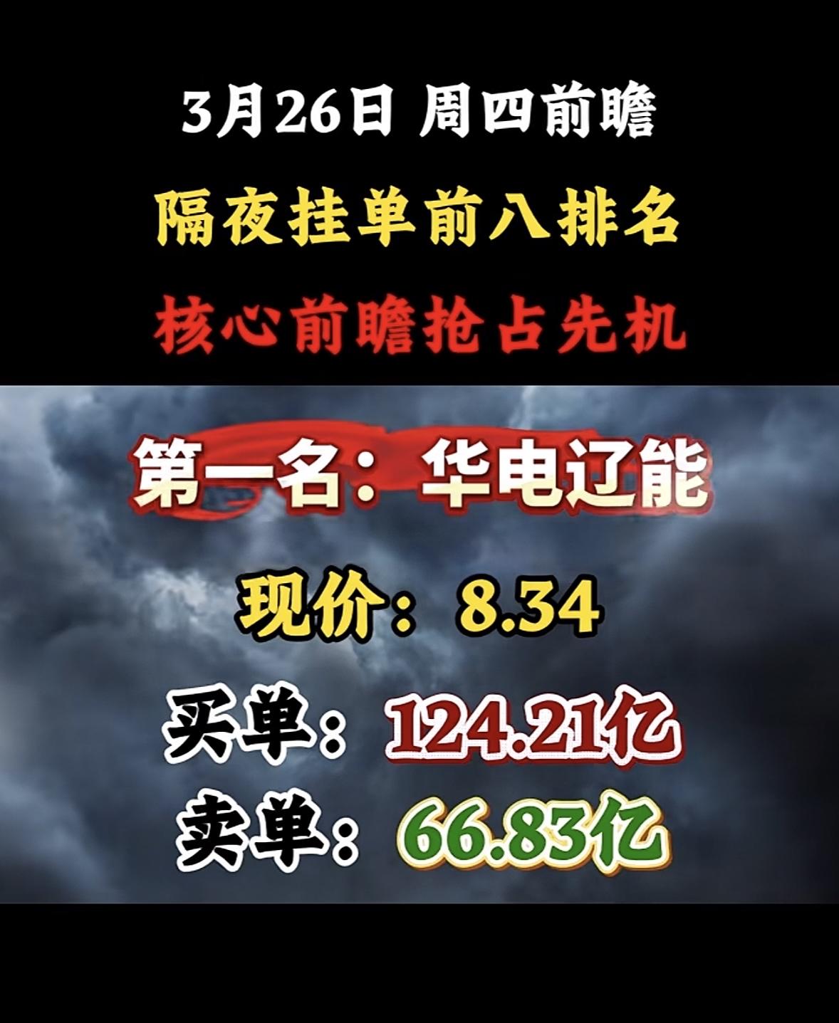3月26日周四暗盘隔夜挂单排行榜揭晓

辽宁能源这波操作有点猛啊！现价4.72，