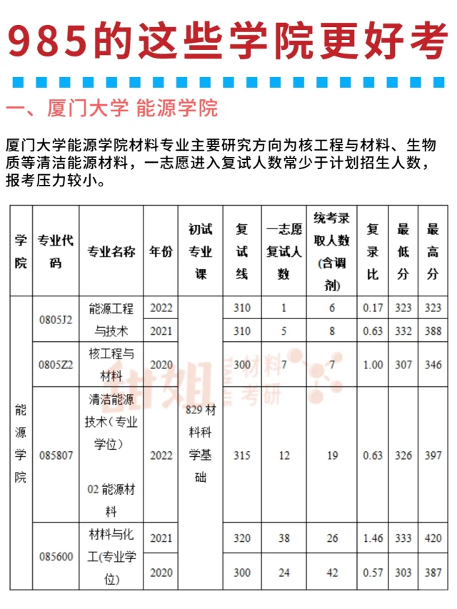 985的非材料学院👀更易上岸！