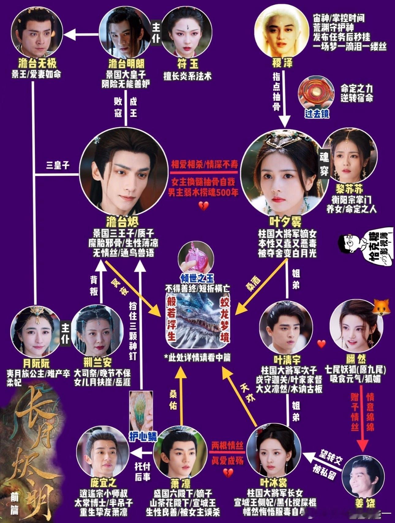 可能时间太久主演很久没联系了就不宣传了呗 长月烬明没人给陈都灵打call 