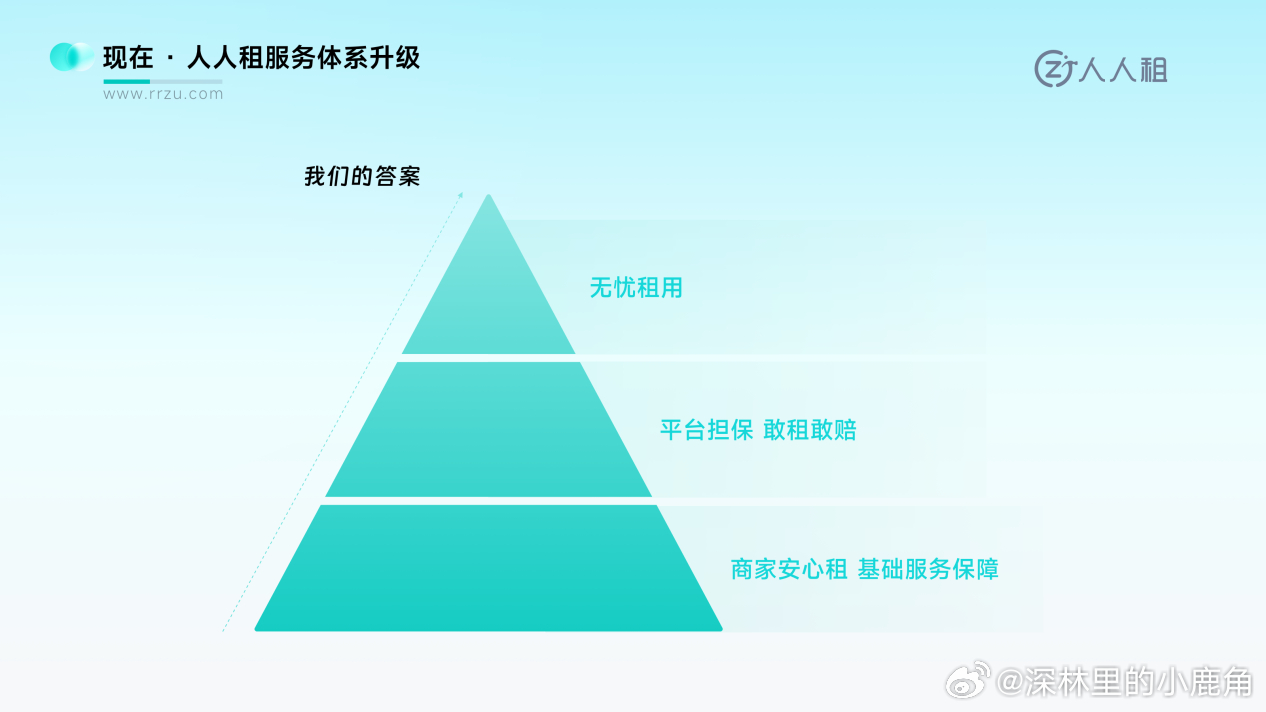 十年冲击港股IPO，人人租靠线下履约与AI破解租用信任难题  今年1月，循环租用