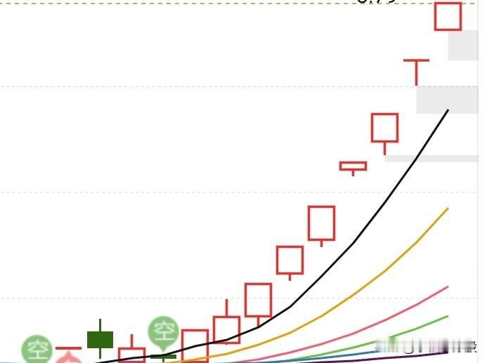 今天盘面又出现了什么信号呢？简单给大家聊一聊吧！

当你去打开涨停板个股去看时，