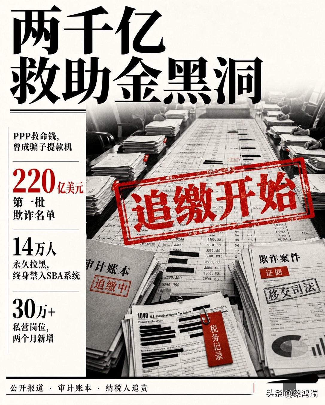 2000亿美元的疫情救助金被骗走。

拜登政府的应对方案是：掩盖，然后直接免除。