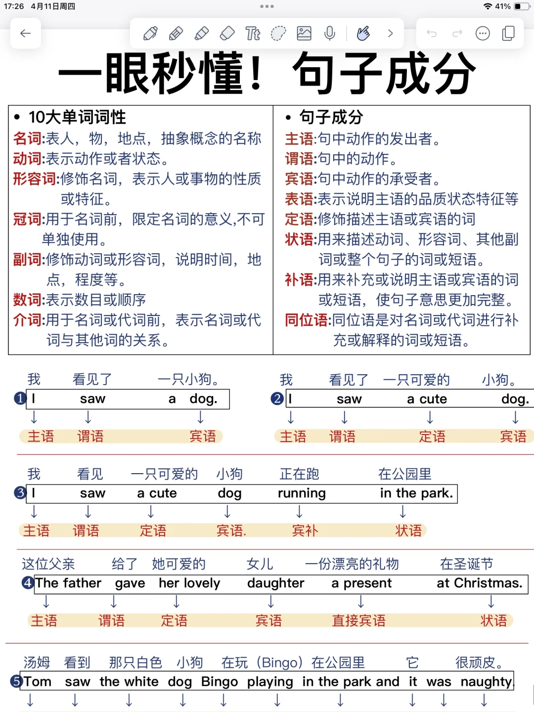 英语句子成分！一篇带你吃透！看到就是赚到！