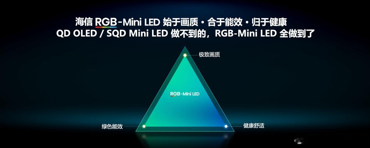 1月19日，海信召开“海信RGB-Mini LED换代风暴”新品发布会，推出影游