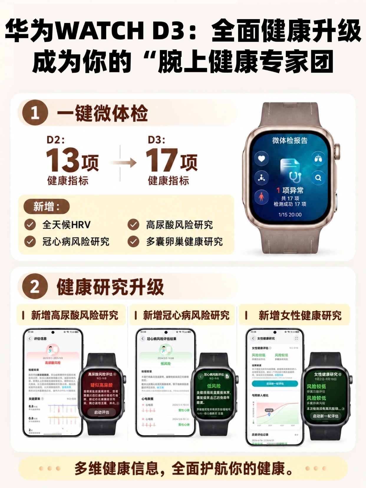 华为WATCH D3经过两代产品打磨，作为腕上智能血压专家，带来华为血压表首发轻