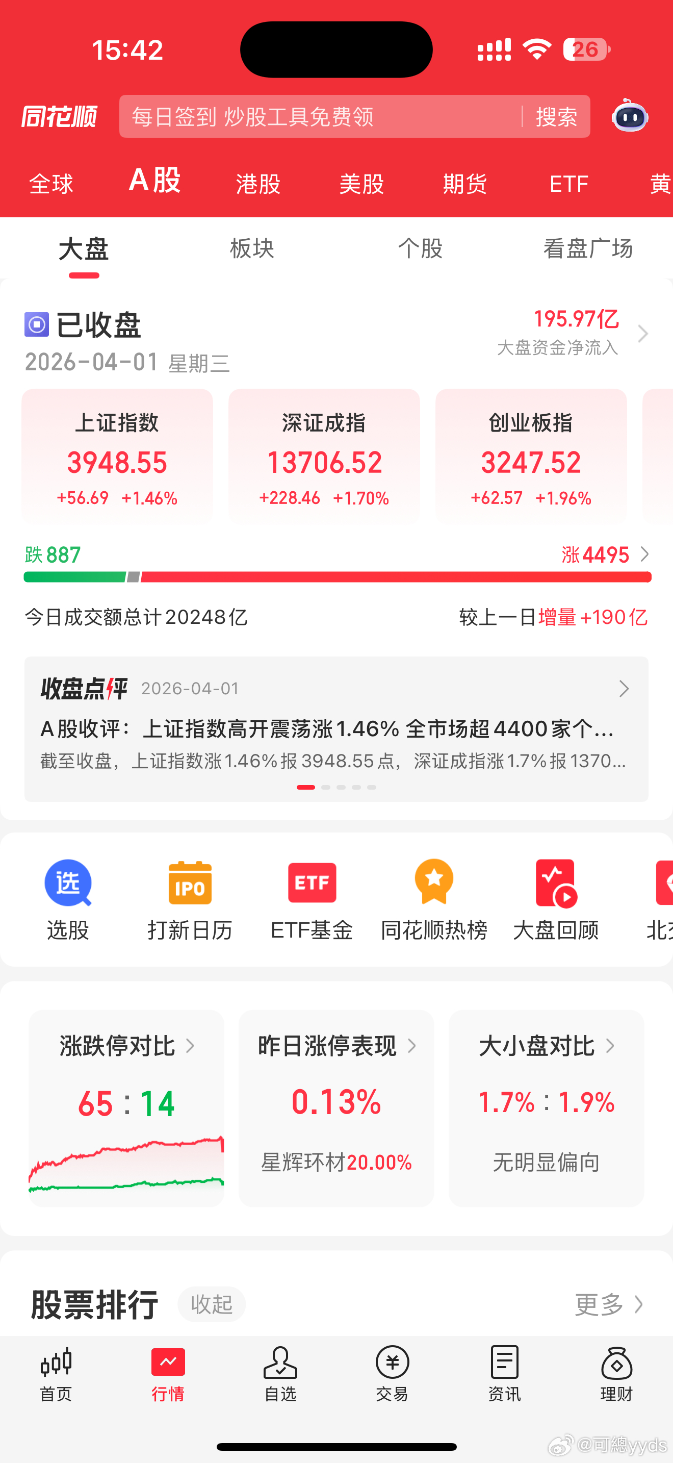 4月1日收评：开门红但量能不足，按轮动做“高岸为谷，深谷为陵。”——《诗经·小雅