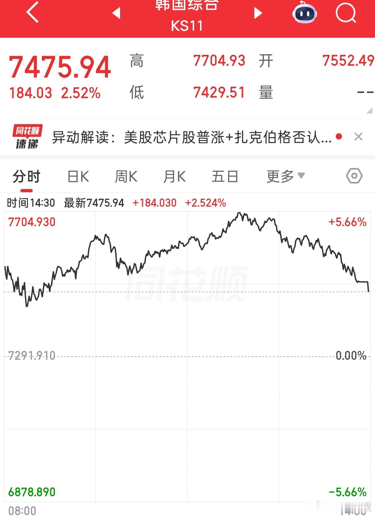 咱这是跟跌不跟涨吗