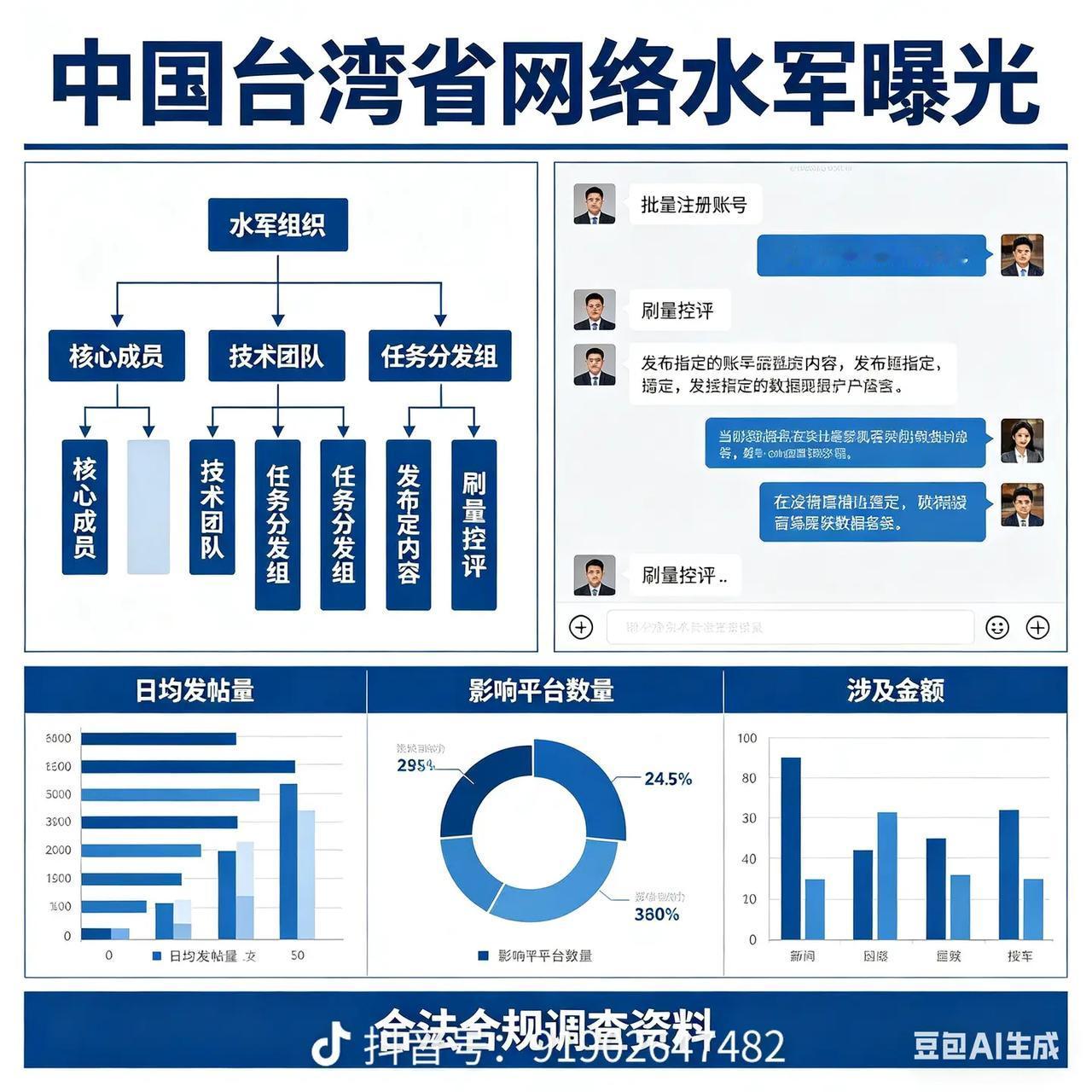 太猖狂了，这些大殖子牧羊犬，对老百姓搞认知战