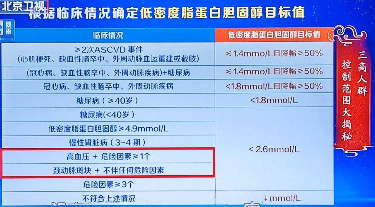 自从退休以后，增加了一个爱好，每晚五点半准时坐在电视机旁观看北京卫视播出的一档健