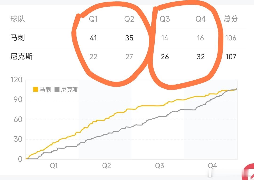 尼克斯NBA总冠军 恭喜尼克斯吧！但看完这5场比赛，我一直有一个疑问。为什么每一