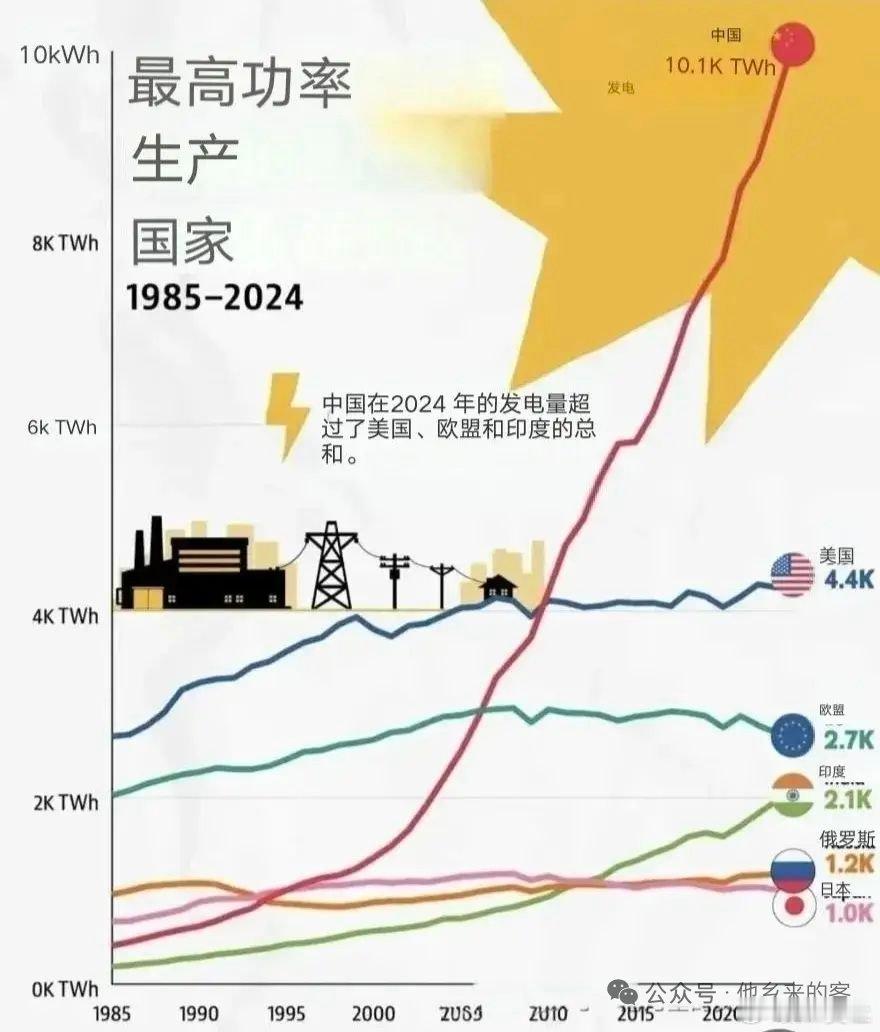 这才是国力的具体表现[赞][赞][赞] ​​​
