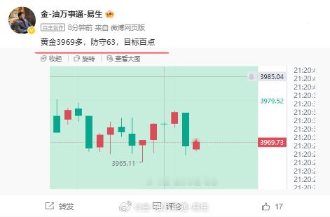 【微博现价布局】黄金现价3969多，抵达3979，斩获百点利润！！当市场踩着我的