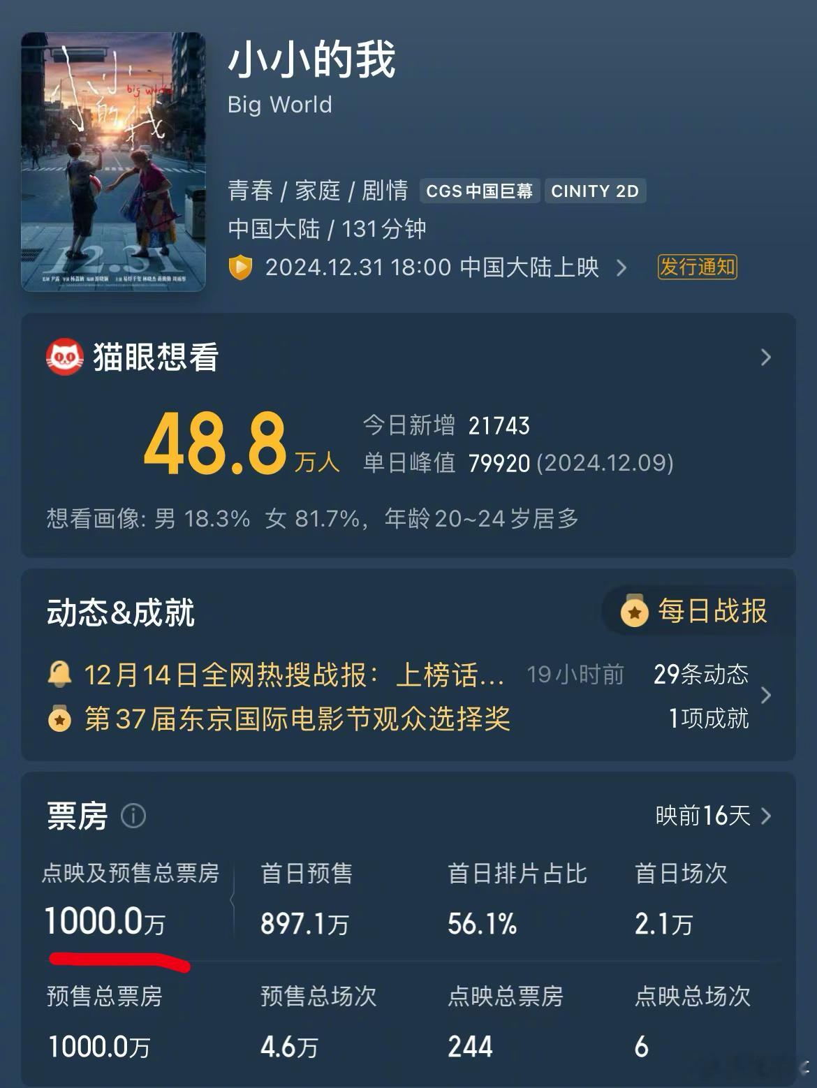 重新说：《小小的我》预售破千万 🔥 