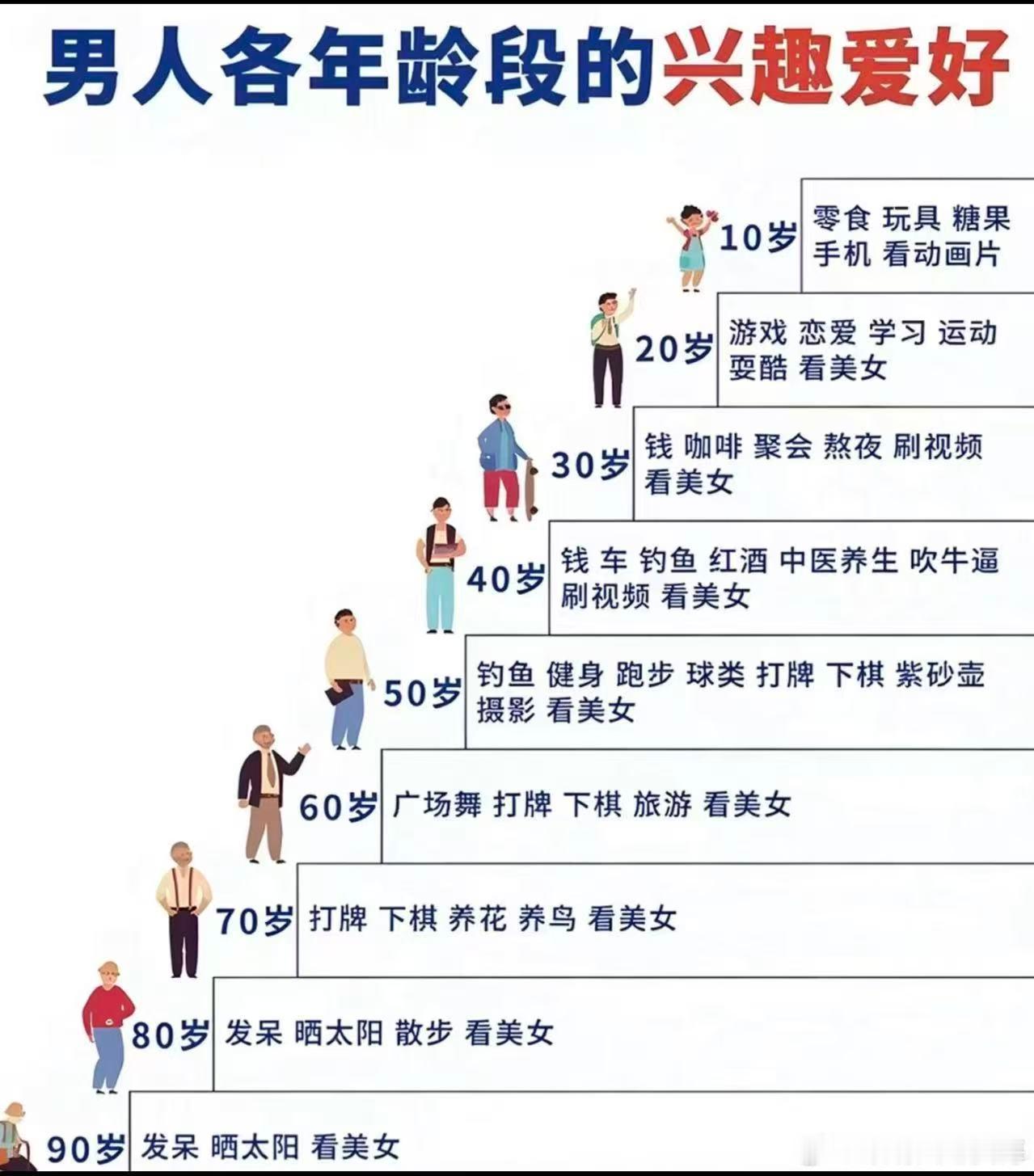 男人各年龄段的兴趣爱好！男人各个年龄段的兴趣爱好