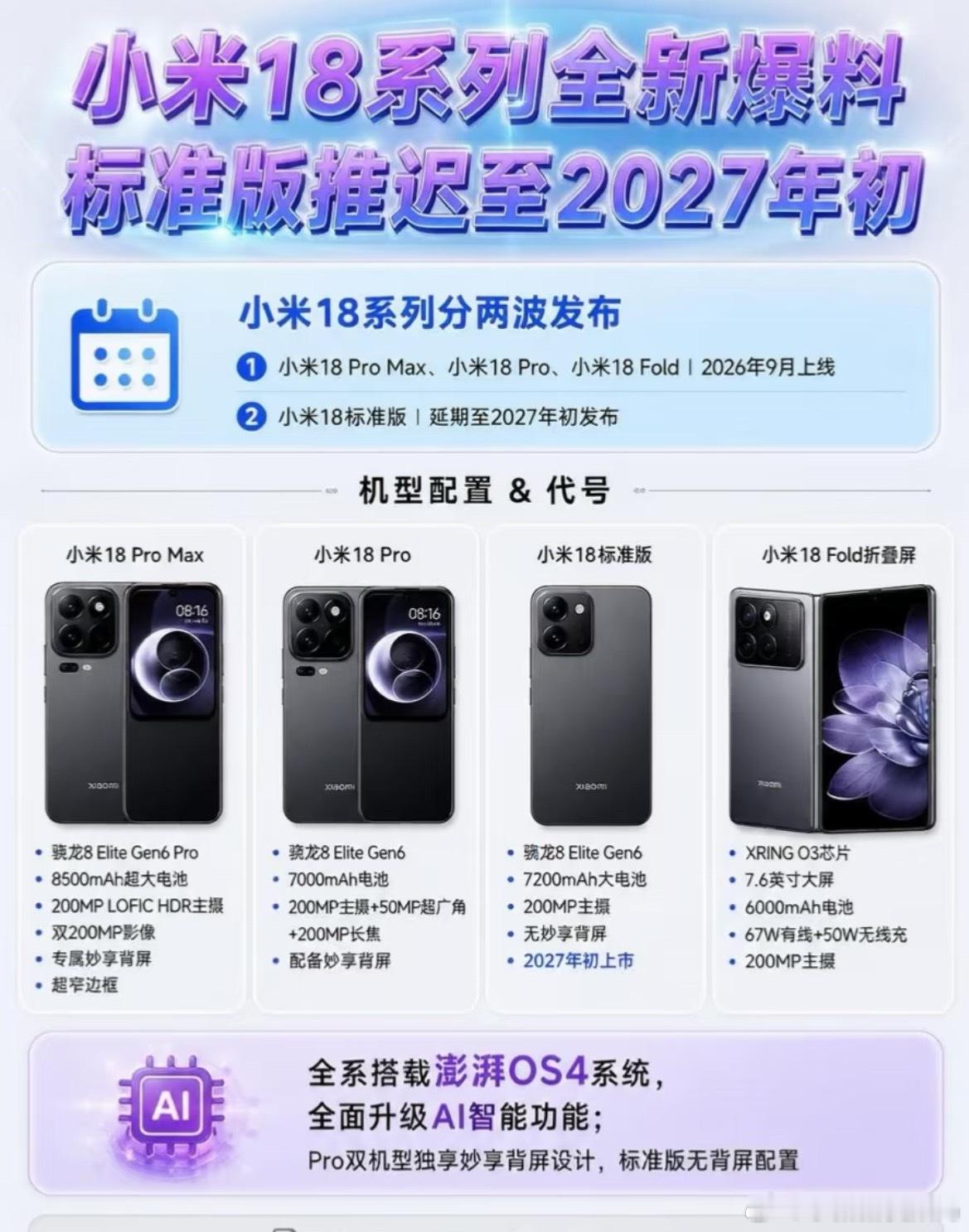小米18出事，Pro独享妙享背屏，标准版推迟，这次ai功能会全面升级，日常智能体