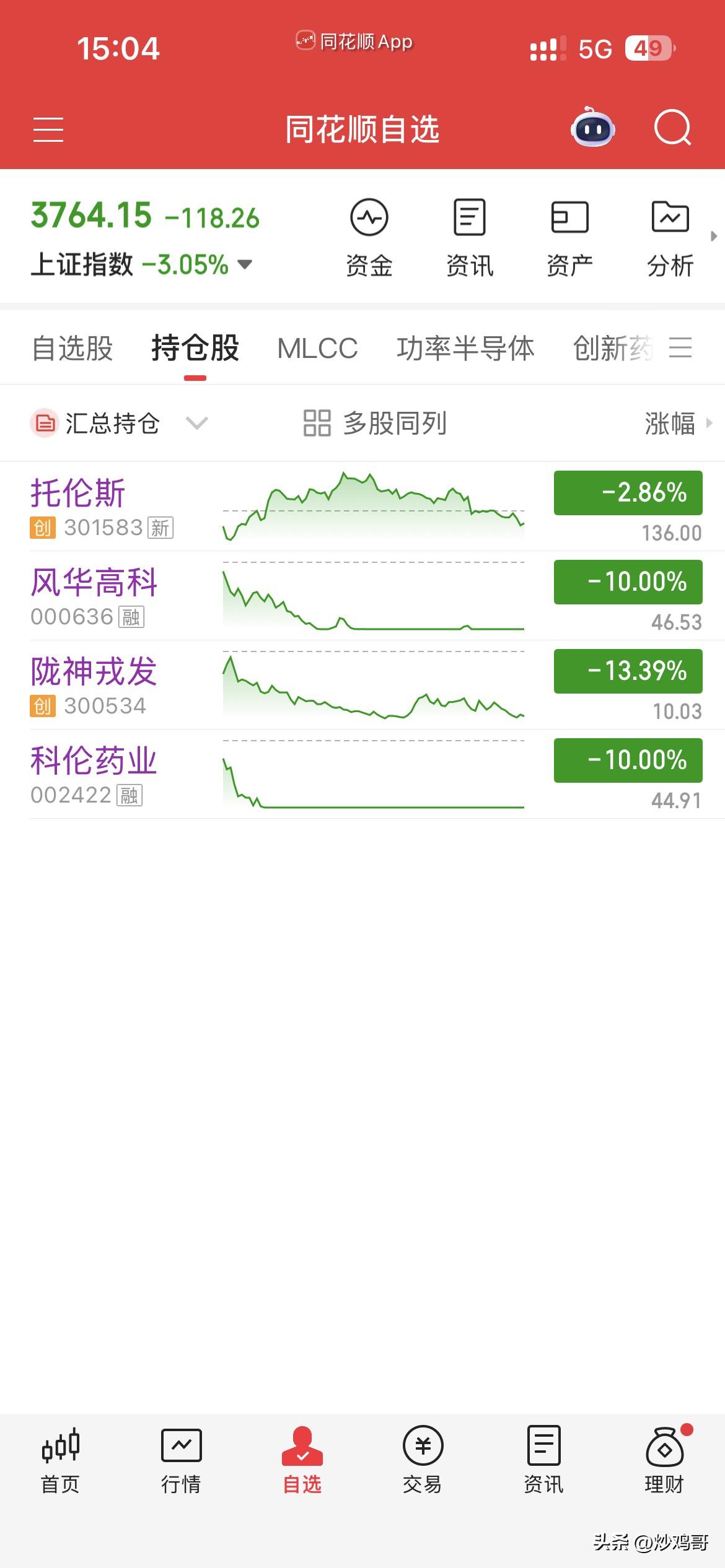 这日子有法过吗？
老天爷呀！
四只票等于全部跌停，
等于满仓跌停，
亏了8个多点