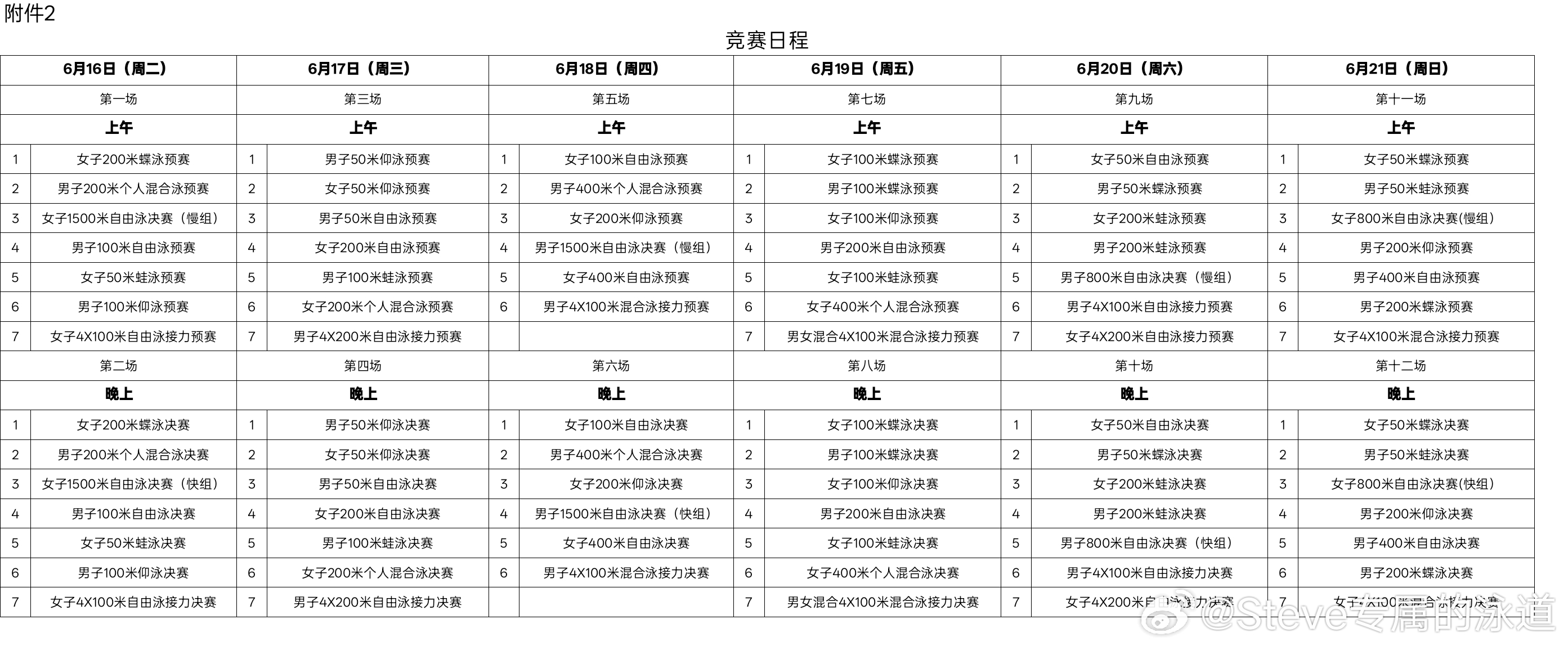 中国游泳协会发布体育总局游泳中心关于2026年全国游泳冠军赛有关事项，竞赛规程等