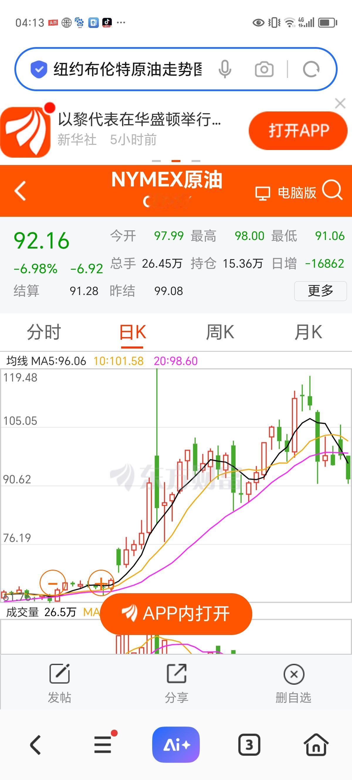 昨夜今晨：美股大涨，原油暴跌，昨天加仓的朋友笑了。

昨夜美股高开高走，今晨几乎