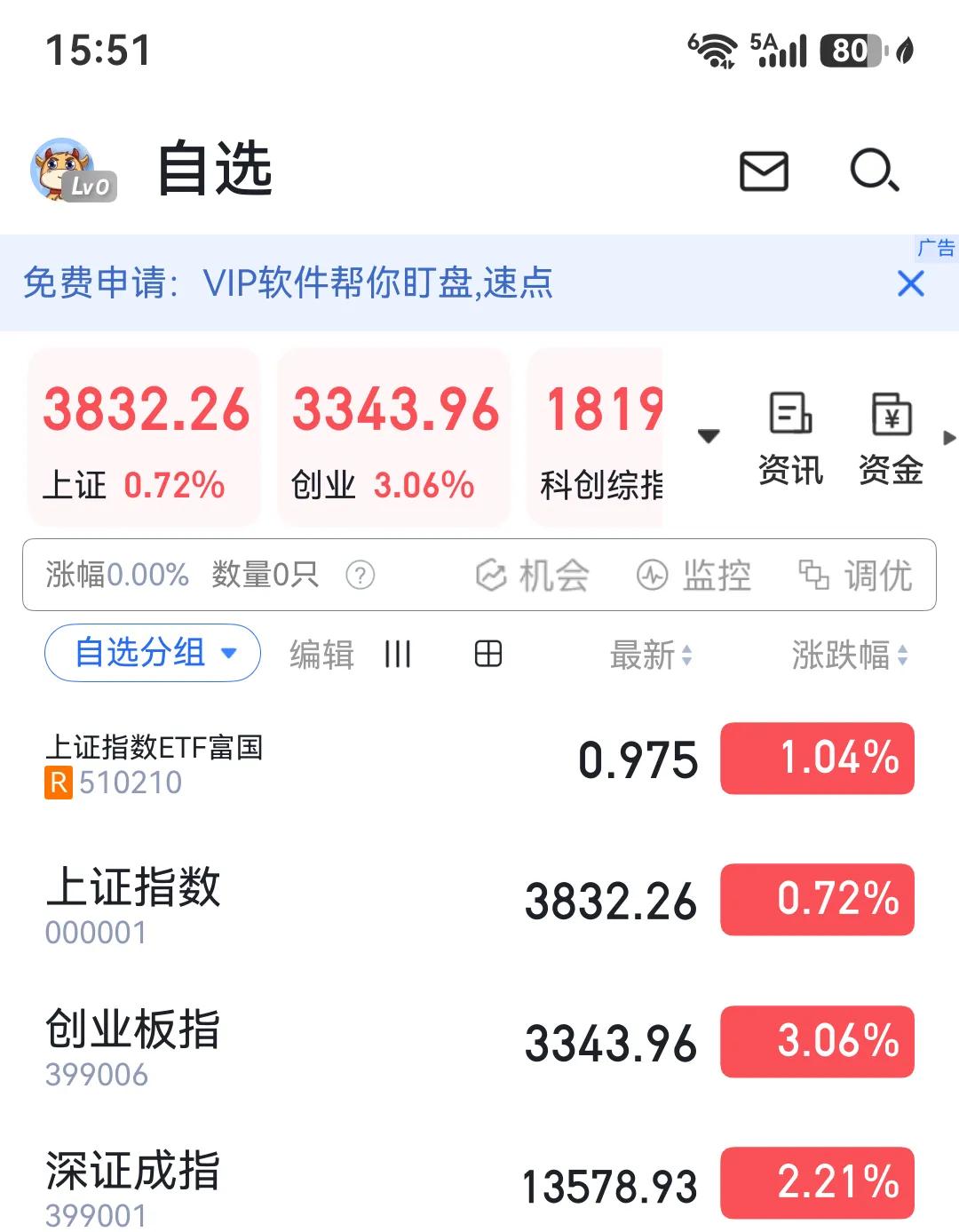 我进场了，既然没有新低，那么就开始买进了。

今天买的不多，因为上证日线还没有好